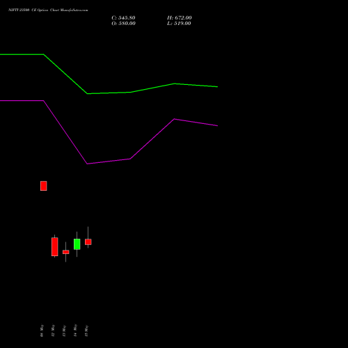 NIFTY 23500 CE (CALL) 09 June 2026 options price chart analysis Nifty 50 