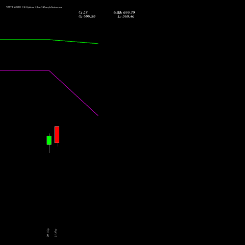 NIFTY 23500 CE (CALL) 23 June 2026 options price chart analysis Nifty 50 