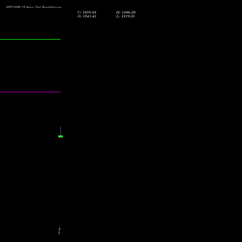 NIFTY 23500 CE (CALL) 28 July 2026 options price chart analysis Nifty 50 