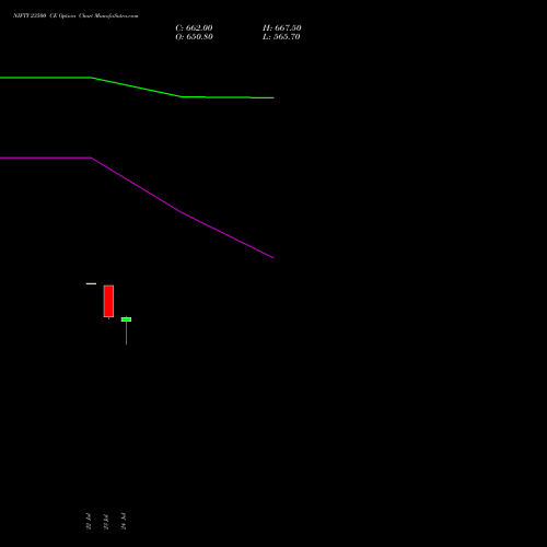 NIFTY 23500 CE (CALL) 01 September 2026 options price chart analysis Nifty 50 