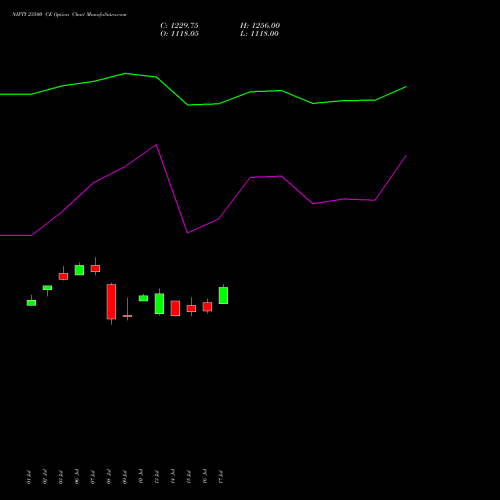 NIFTY 23500 CE (CALL) 29 September 2026 options price chart analysis Nifty 50 