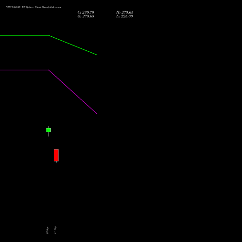 NIFTY 23500 CE (CALL) 03 November 2026 options price chart analysis Nifty 50 