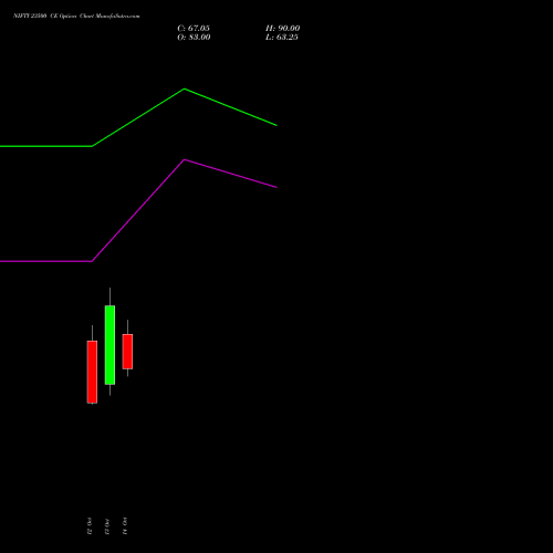 NIFTY 23500 CE (CALL) 09 November 2026 options price chart analysis Nifty 50 