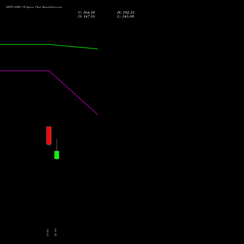 NIFTY 23500 CE (CALL) 01 December 2026 options price chart analysis Nifty 50 