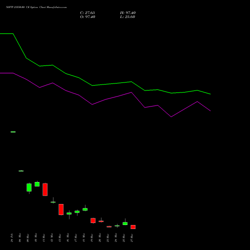 NIFTY 23550.00 CE (CALL) 30 March 2026 options price chart analysis Nifty 50 