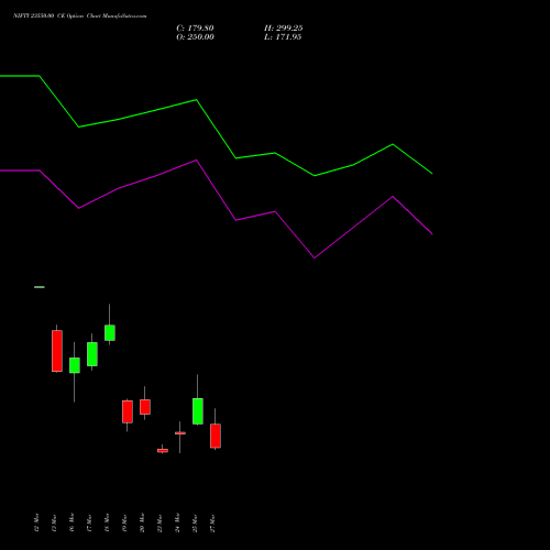 NIFTY 23550.00 CE (CALL) 07 April 2026 options price chart analysis Nifty 50 