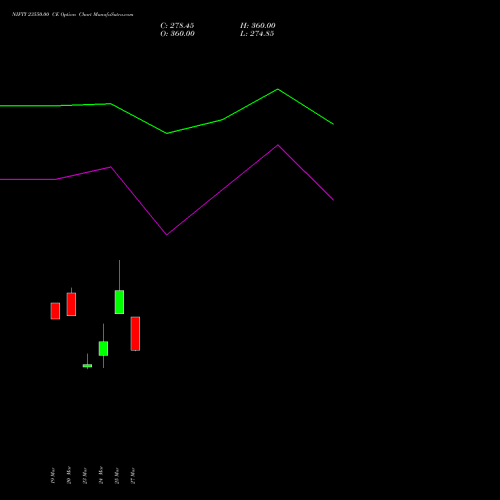 NIFTY 23550.00 CE (CALL) 13 April 2026 options price chart analysis Nifty 50 