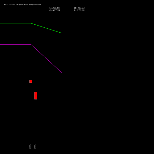 NIFTY 23550.00 CE (CALL) 21 April 2026 options price chart analysis Nifty 50 