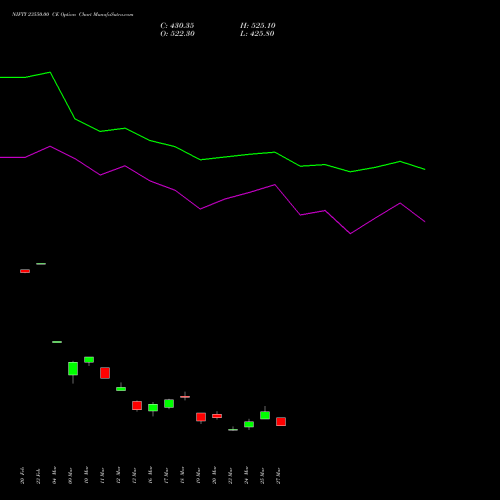 NIFTY 23550.00 CE (CALL) 28 April 2026 options price chart analysis Nifty 50 
