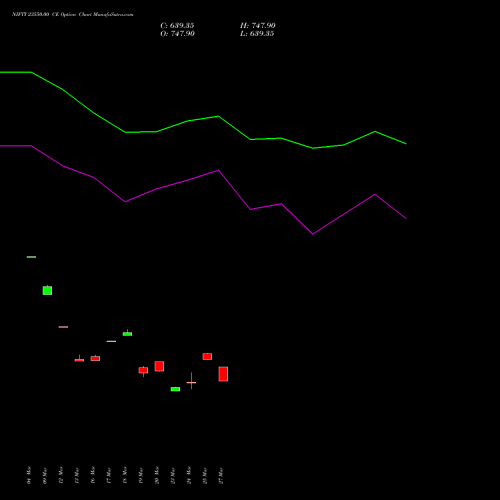 NIFTY 23550.00 CE (CALL) 26 May 2026 options price chart analysis Nifty 50 
