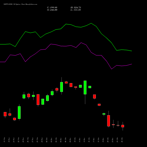 NIFTY 23550 CE CALL indicators chart analysis Nifty 50 options price chart strike 23550 CALL