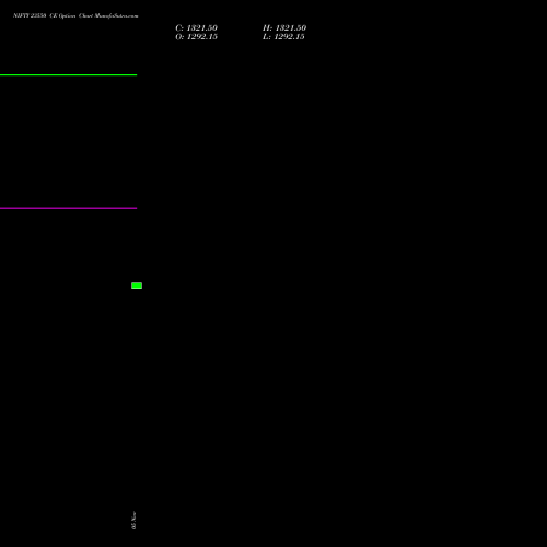 NIFTY 23550 CE CALL indicators chart analysis Nifty 50 options price chart strike 23550 CALL