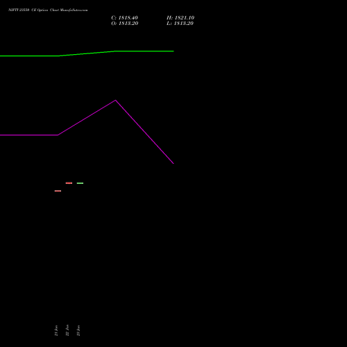 NIFTY 23550 CE (CALL) 03 February 2026 options price chart analysis Nifty 50 