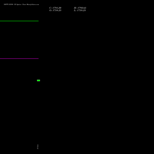 NIFTY 23550 CE (CALL) 17 February 2026 options price chart analysis Nifty 50 