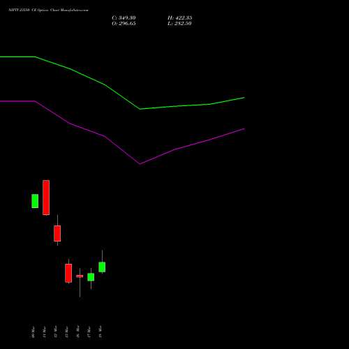 NIFTY 23550 CE (CALL) 24 March 2026 options price chart analysis Nifty 50 