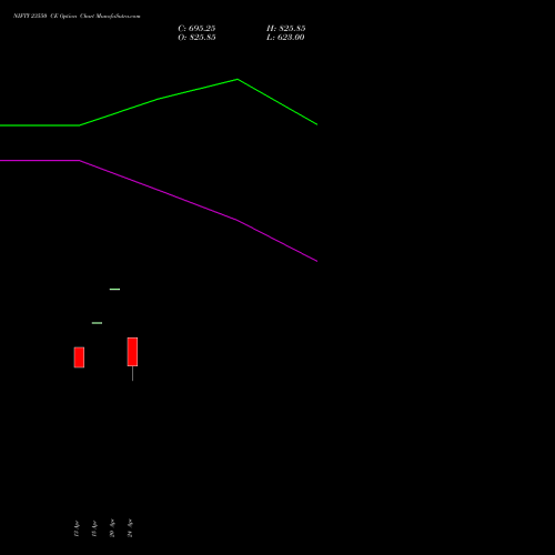 NIFTY 23550 CE (CALL) 12 May 2026 options price chart analysis Nifty 50 