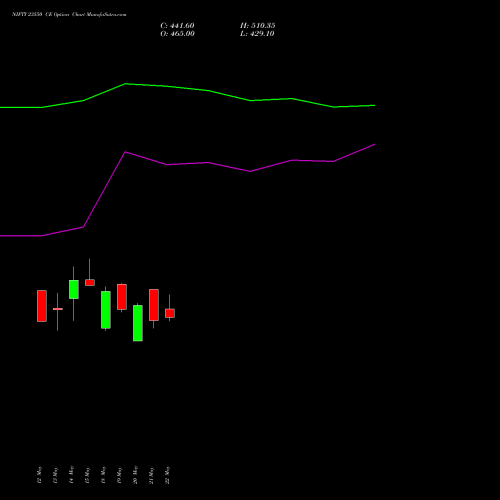 NIFTY 23550 CE (CALL) 09 June 2026 options price chart analysis Nifty 50 