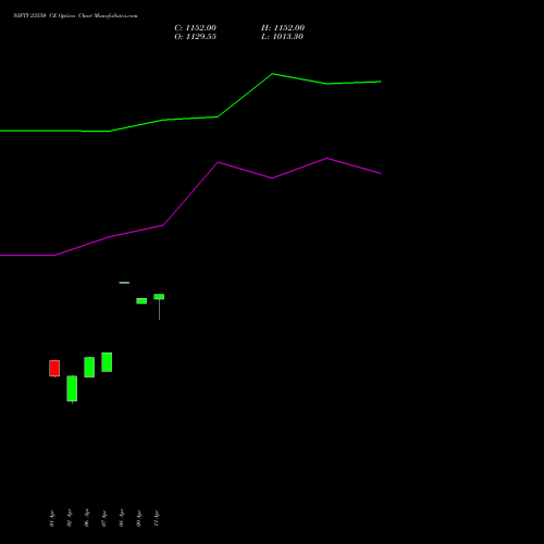 NIFTY 23550 CE (CALL) 30 June 2026 options price chart analysis Nifty 50 