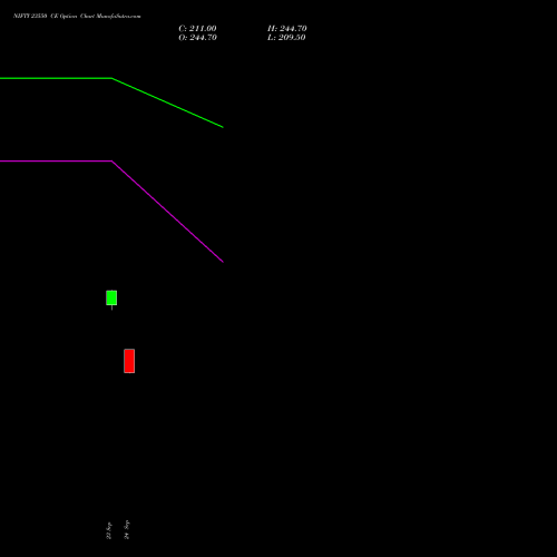 NIFTY 23550 CE (CALL) 03 November 2026 options price chart analysis Nifty 50 