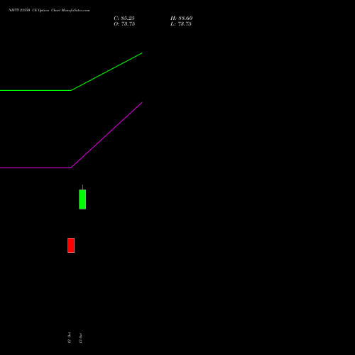 NIFTY 23550 CE (CALL) 09 November 2026 options price chart analysis Nifty 50 