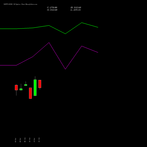 NIFTY 23550 CE (CALL) 29 December 2026 options price chart analysis Nifty 50 