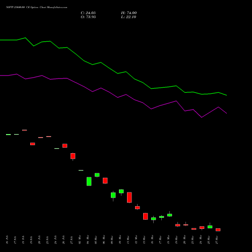 NIFTY 23600.00 CE (CALL) 30 March 2026 options price chart analysis Nifty 50 