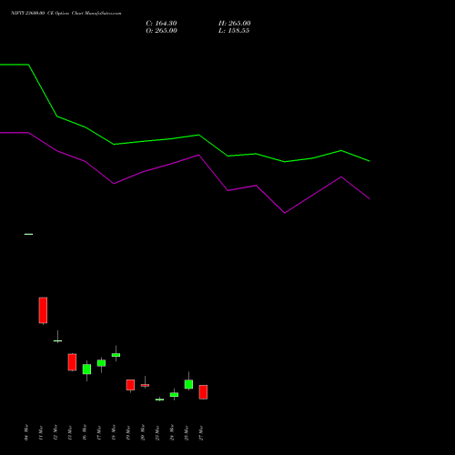 NIFTY 23600.00 CE (CALL) 07 April 2026 options price chart analysis Nifty 50 
