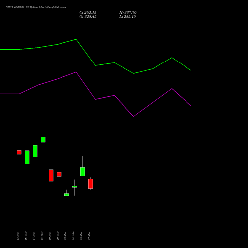 NIFTY 23600.00 CE (CALL) 13 April 2026 options price chart analysis Nifty 50 