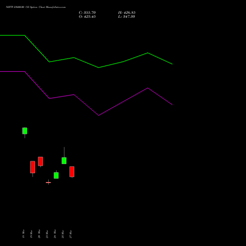NIFTY 23600.00 CE (CALL) 21 April 2026 options price chart analysis Nifty 50 