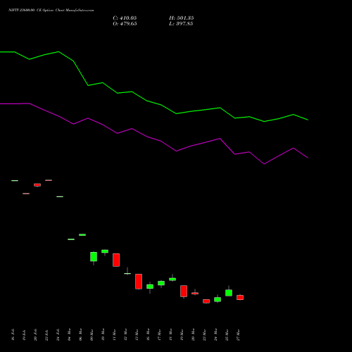 NIFTY 23600.00 CE (CALL) 28 April 2026 options price chart analysis Nifty 50 