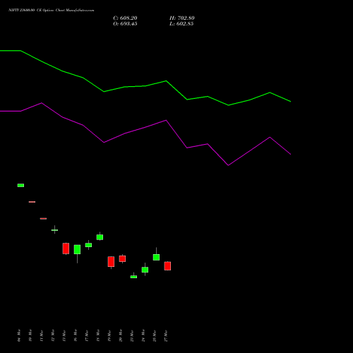 NIFTY 23600.00 CE (CALL) 26 May 2026 options price chart analysis Nifty 50 