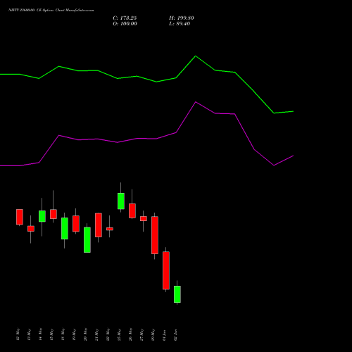 NIFTY 23600.00 CE (CALL) 09 June 2026 options price chart analysis Nifty 50 