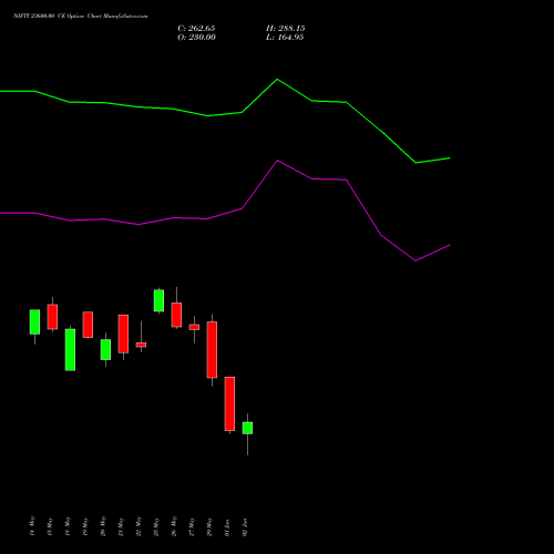 NIFTY 23600.00 CE (CALL) 16 June 2026 options price chart analysis Nifty 50 