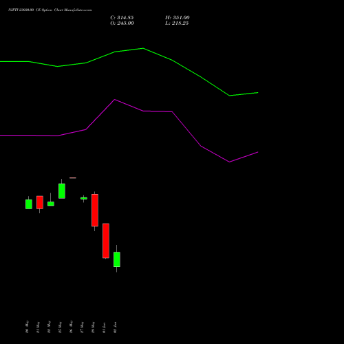 NIFTY 23600.00 CE (CALL) 23 June 2026 options price chart analysis Nifty 50 