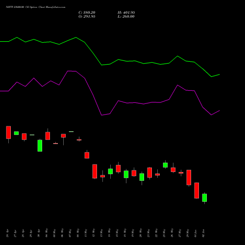 NIFTY 23600.00 CE (CALL) 30 June 2026 options price chart analysis Nifty 50 