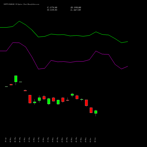 NIFTY 23600.00 CE (CALL) 28 July 2026 options price chart analysis Nifty 50 