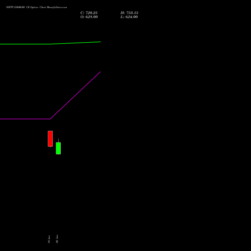 NIFTY 23600.00 CE (CALL) 25 August 2026 options price chart analysis Nifty 50 
