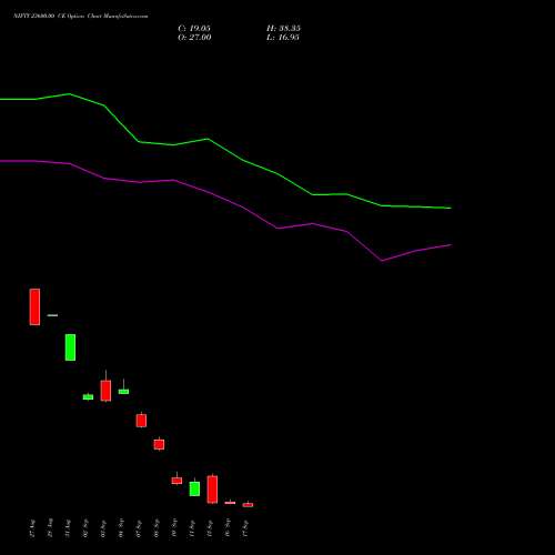 NIFTY 23600.00 CE (CALL) 22 September 2026 options price chart analysis Nifty 50 