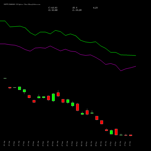 NIFTY 23600.00 CE (CALL) 29 September 2026 options price chart analysis Nifty 50 
