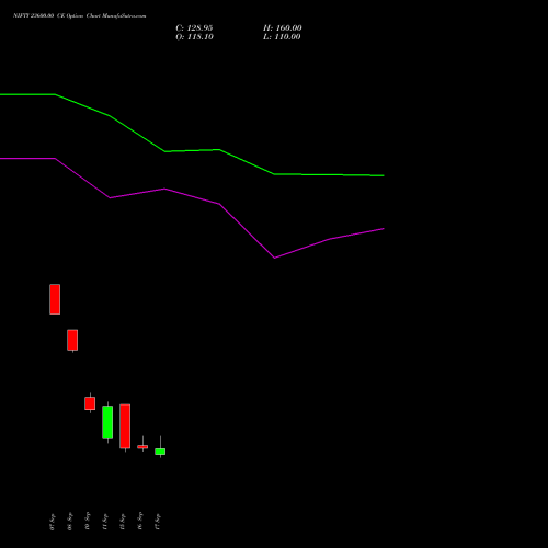 NIFTY 23600.00 CE (CALL) 06 October 2026 options price chart analysis Nifty 50 