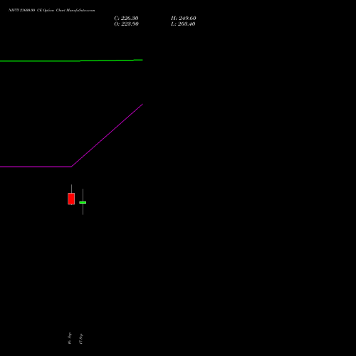 NIFTY 23600.00 CE (CALL) 19 October 2026 options price chart analysis Nifty 50 