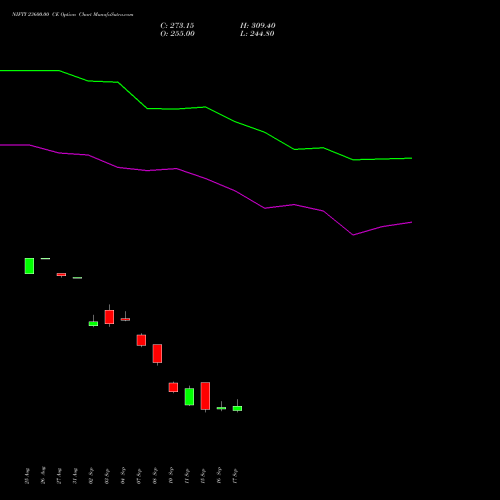 NIFTY 23600.00 CE (CALL) 27 October 2026 options price chart analysis Nifty 50 