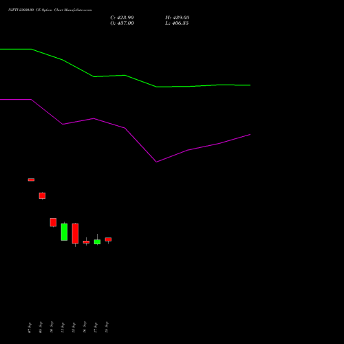 NIFTY 23600.00 CE (CALL) 23 November 2026 options price chart analysis Nifty 50 