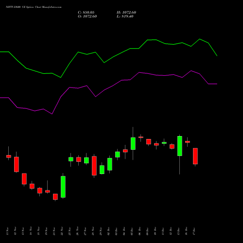 NIFTY 23600 CE CALL indicators chart analysis Nifty 50 options price chart strike 23600 CALL