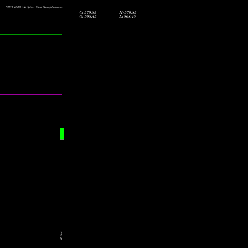 NIFTY 23600 CE CALL indicators chart analysis Nifty 50 options price chart strike 23600 CALL