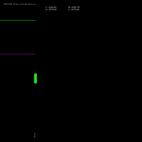 NIFTY 23600 CE CALL indicators chart analysis Nifty 50 options price chart strike 23600 CALL