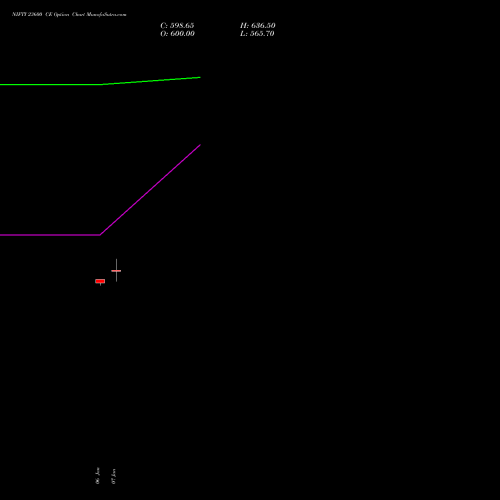 NIFTY 23600 CE CALL indicators chart analysis Nifty 50 options price chart strike 23600 CALL