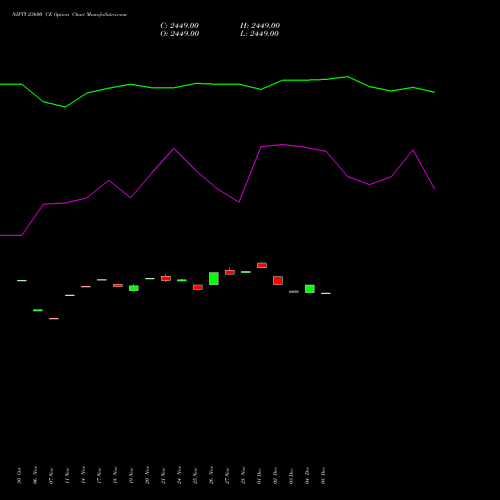 Live NIFTY 23600 CE (CALL) 30 December 2025 options price chart analysis Nifty 50 