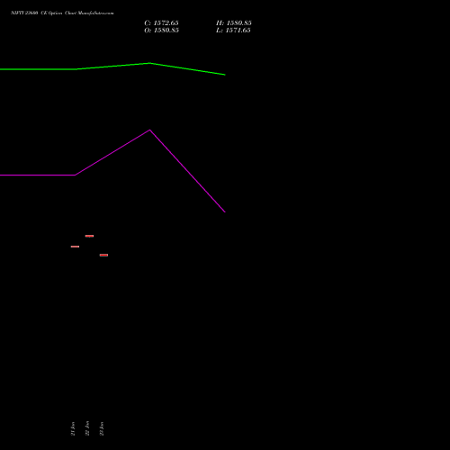 NIFTY 23600 CE (CALL) 03 February 2026 options price chart analysis Nifty 50 