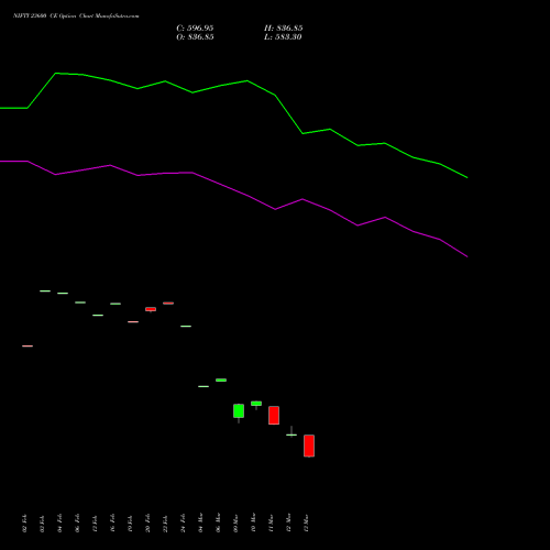 NIFTY 23600 CE (CALL) 28 April 2026 options price chart analysis Nifty 50 